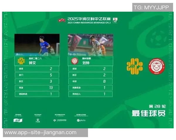 深圳二零二八与赣州瑞狮球员刘帅双双荣膺中乙第28轮最佳球员称号